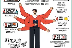 2025退税打工人必看，手把手教你领钱！有人多拿几千，有人补税五千，差别为啥这么大？图片