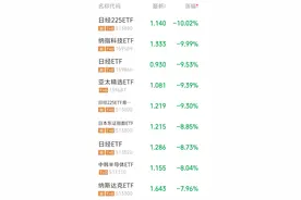日经225ETF、纳指科技ETF跌停！外围市场巨震破除高溢价图片