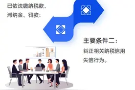 企业破产重整后，纳税信用如何快速修复？图片