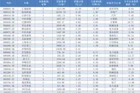 年报透露谁是私募“新宠”，26家上市公司被新买入超亿元图片