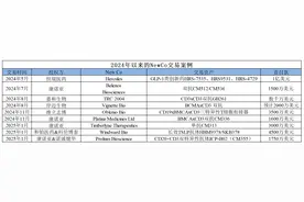 “NewCo”交易爆发背后： 一场中国创新药的全球突围战图片