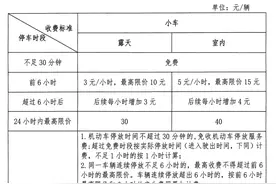 延长了！佛山一区免费停车时长增加图片