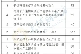 重大项目清单公布！新乡扩大内需三年行动：申报河南省“土特产”直播电商基地图片