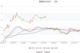 英维克：2024年上半年净利润1.83亿元 同比增长99.63%图片