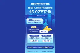 （图表）2024年前三季度我国人民币贷款增加16.02万亿元图片