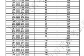 2025沪高招艺术类专业统考合格线及合格名单公布！成绩可查图片