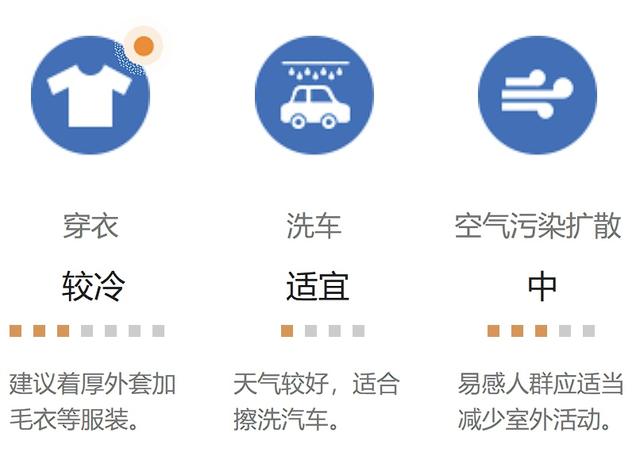 早八冻懵，午二热晕？这边建议穿三层