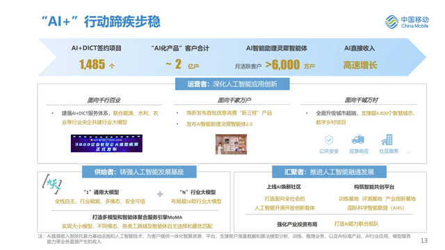 最新：中国移动上半年业绩完整PPT
