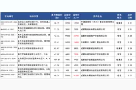 楼市周报丨“好房子”国家标准落地，成都公布2025年住房发展年度计划图片