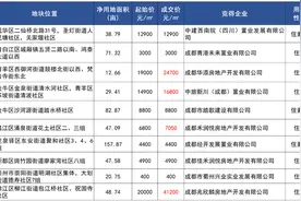 楼市周报丨“好房子”国家标准落地，成都公布2025年住房发展年度计划图片