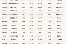 ETF投资周报丨又有ETF冲击涨停板！本周涨得最好的却是它图片