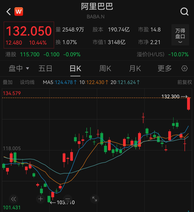 阿里巴巴：AI芯片B计划