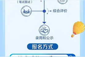中国航油2024届校园招聘来啦！图片