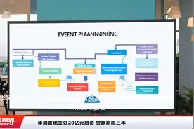 华润置地签订20亿元融资 贷款期限三年视频封面