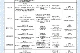 虹口同学们~这个公益培训班即将开启，小虹手把手教你如何报名！图片