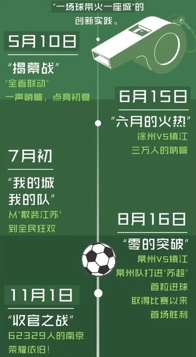 苏超爆火、网球旅游异军突起、马拉松停摆，旅游正在抛弃大众拥抱圈层?