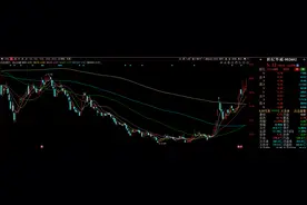 将被ST！380亿市值游戏股突发利空，公司五年年报存在虚假记载图片