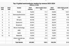 英伟达，全球第一！图片