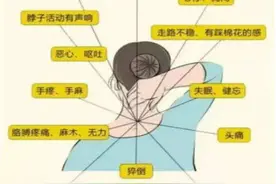 别低头 颈椎病会找上门｜健康在线图片