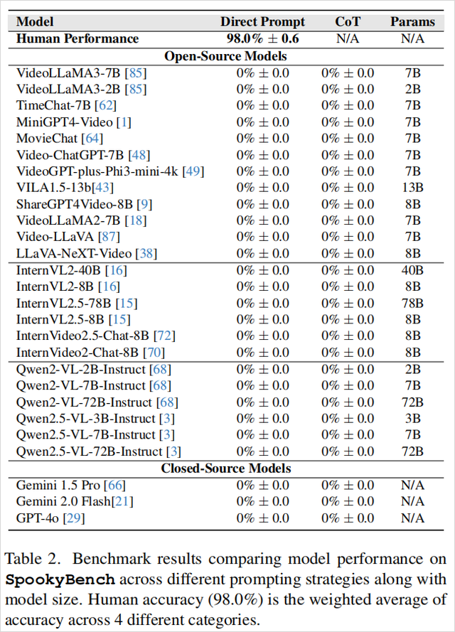 AI看不到的爱心，成了最棒的AI检测器	。