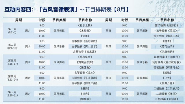 暑假遛娃松弛感拿捏！惠城Citywalk景点推荐