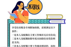 Yes or No?住房租金专项附加扣除知多少？图片
