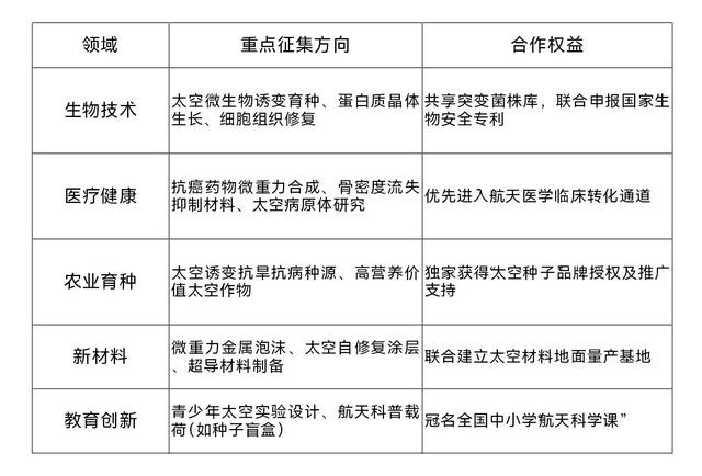 “贵阳”要上天！快来申请！