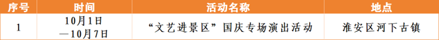 八天狂欢！嗨玩不停！国庆中秋，就“趣”淮安~