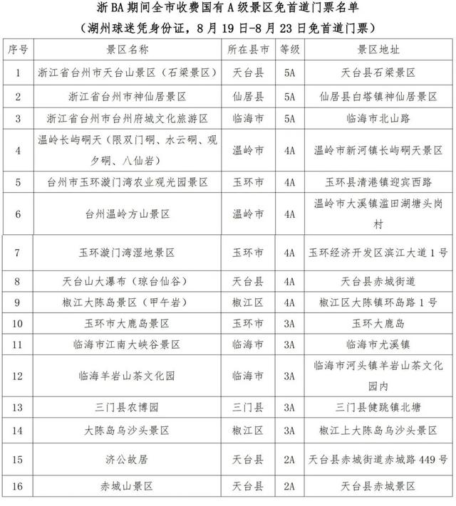 谢谢你，台州！湖州人，免票！优惠！