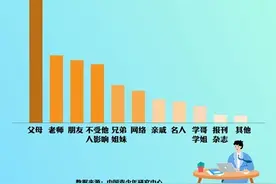家长要注重孩子谋生和自立能力培养 专家建议：职业生涯规划教育要前置，从幼儿园到大学一体化图片