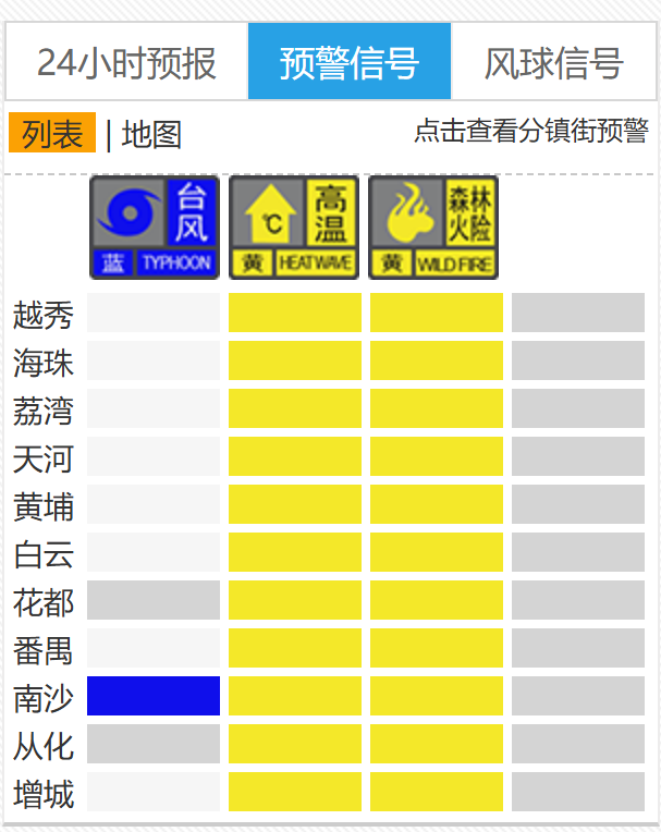 滚动｜湛江将分批次实行“五停”，广东防风应急响应提升为Ⅱ级