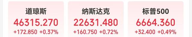 苹果市值增超8000亿元