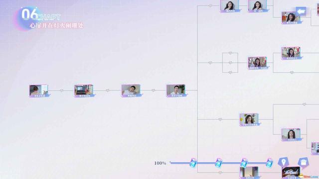 《完蛋！我被美女包围了！前传》全结局路线图 100%流程攻略图