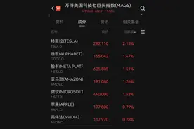 深夜全线上涨！油价直线拉升，英美关税协议，达成一致图片