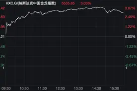 昨夜，中国资产大爆发！图片