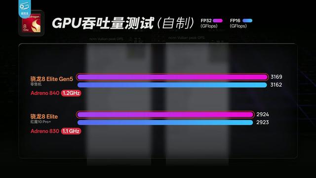 极客湾Geekerwan分析高通第五代骁龙 8 至尊版芯片性能：常规升级