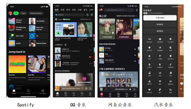 音乐类APP的AI智能推荐场景思考