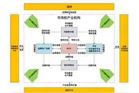 以平台铸生态，以创新促发展——《中国MCN产业发展报告（2024）》解读图片