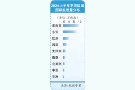 航司“低价”抢客 机票次卡猫腻多图片