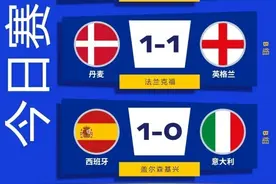欧洲杯丨西班牙完胜意大利 英格兰战平丹麦图片