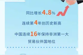 一图速览|第四届中非经贸博览会要来了 这些看点值得期待图片