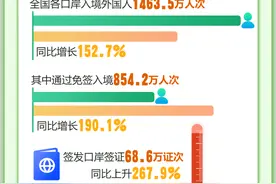 144小时免签，给中国带来了什么？图片