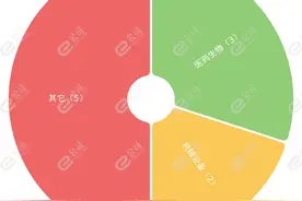 12月8日机构推荐10只个股图片