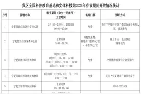 金蛇贺岁 科普开年！24家科普场馆带你花式过新年图片