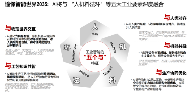 制造企业都在找的AI答案