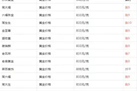 大涨！金价创历史新高图片
