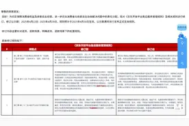 蓝媒热评丨电商平台将全面取消“仅退款” 从低价内卷回归良性竞争图片
