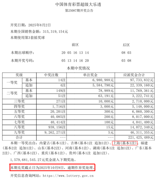 寻人启事！体彩超级大乐透第25087期701万大奖得主你在哪里？