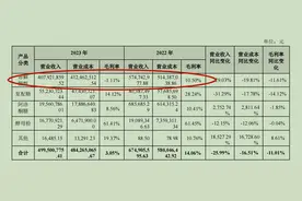 三元生物赤藓糖醇遭欧盟征收156.7%临时反倾销税，“网红代糖”已沦为亏本买卖图片