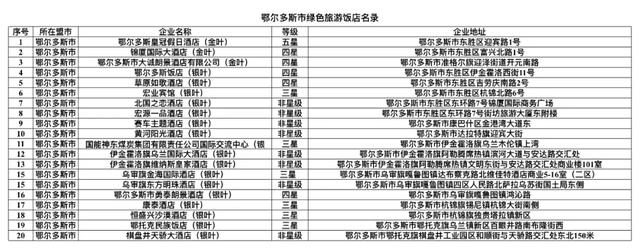 47家上榜!鄂尔多斯高品质住宿清单更新,收藏这篇就够了→